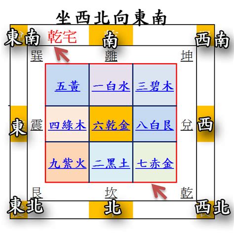 乾宅九宮|【乾宅九宮】宅秘密要知道 